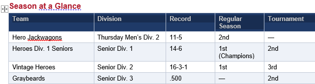 Season at a Glance